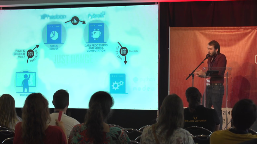 The console is tracking data (Player, Session, Map) that is sent to the Sirius server (Hadoop) then to the data processiong and model computation (PySpark) and finally models back to console.